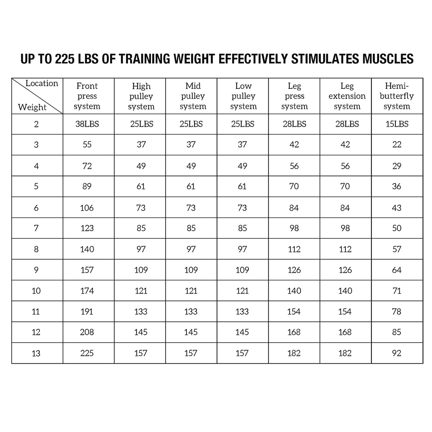Ultimate Home Gym Station with 150LBS Weight Stack for Comprehensive Body Training