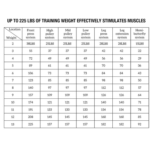 Ultimate Home Gym Station with 150LBS Weight Stack for Comprehensive Body Training