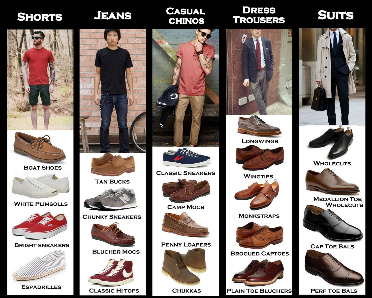 Men's Clothing/Shoes