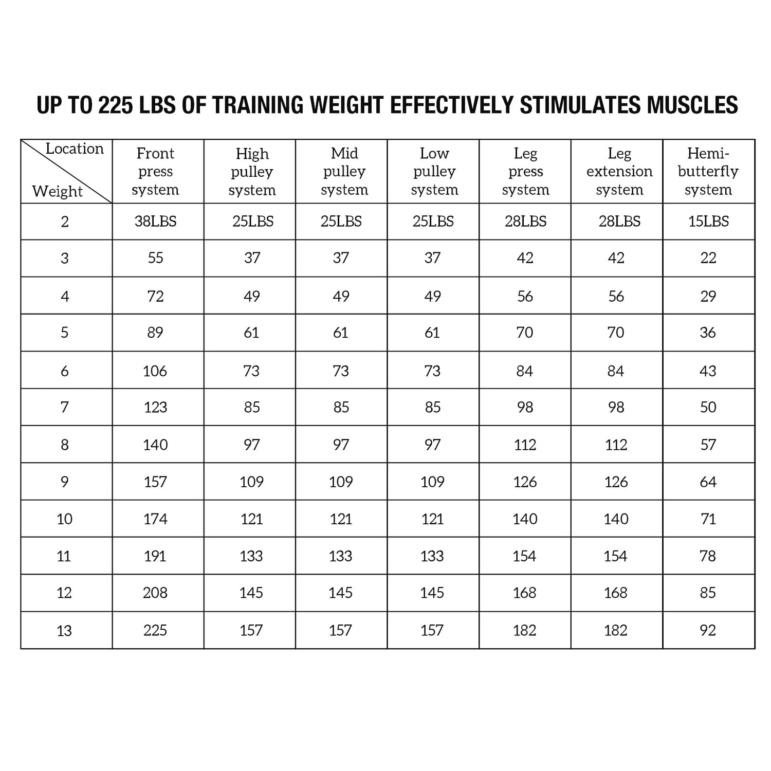 Ultimate Home Gym Station with 150LBS Weight Stack for Comprehensive Body Training