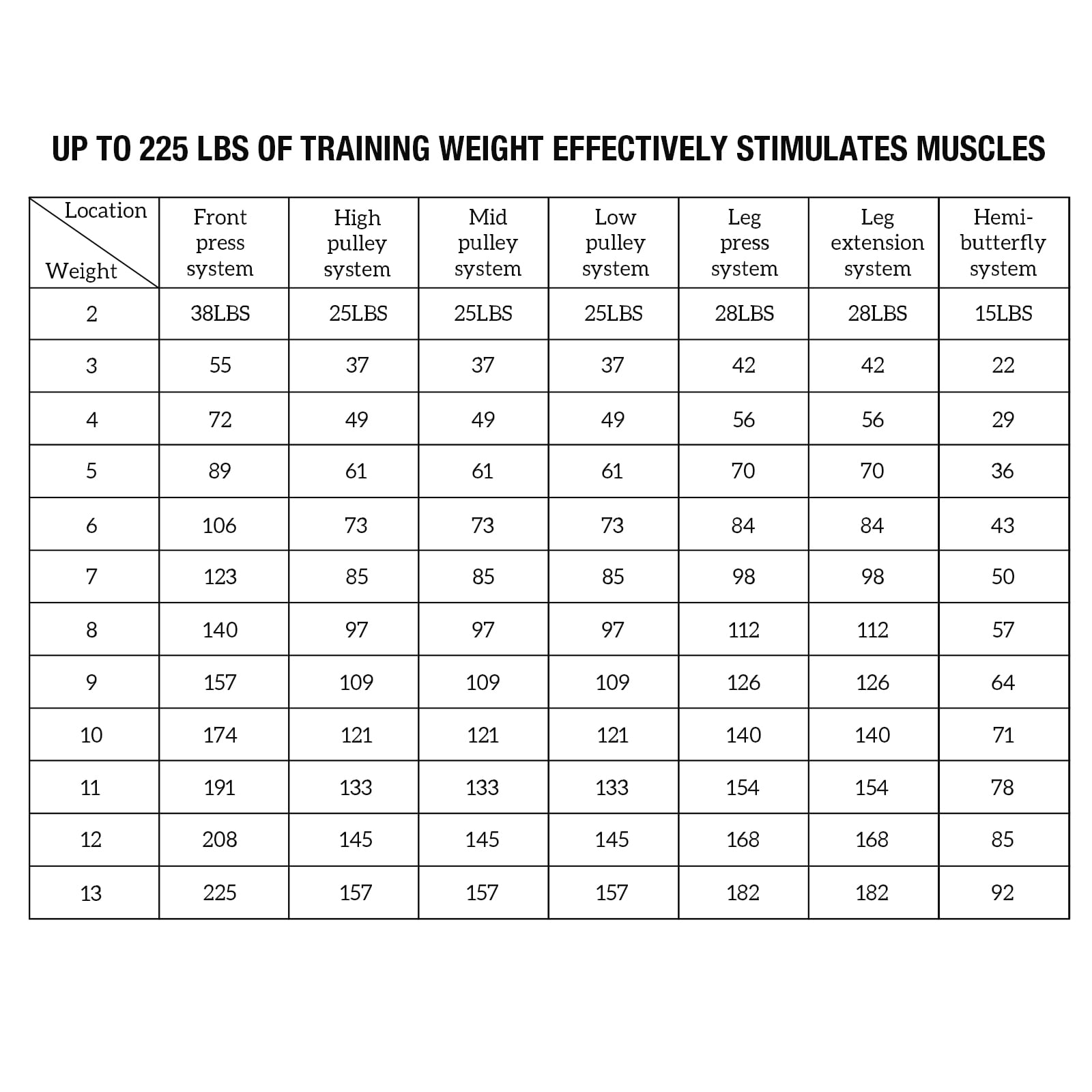Ultimate Home Gym Station with 150LBS Weight Stack for Comprehensive Body Training