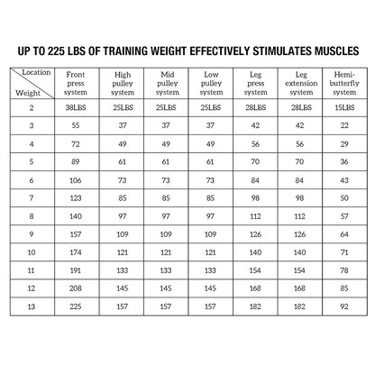 Ultimate Home Gym Station with 150LBS Weight Stack for Comprehensive Body Training