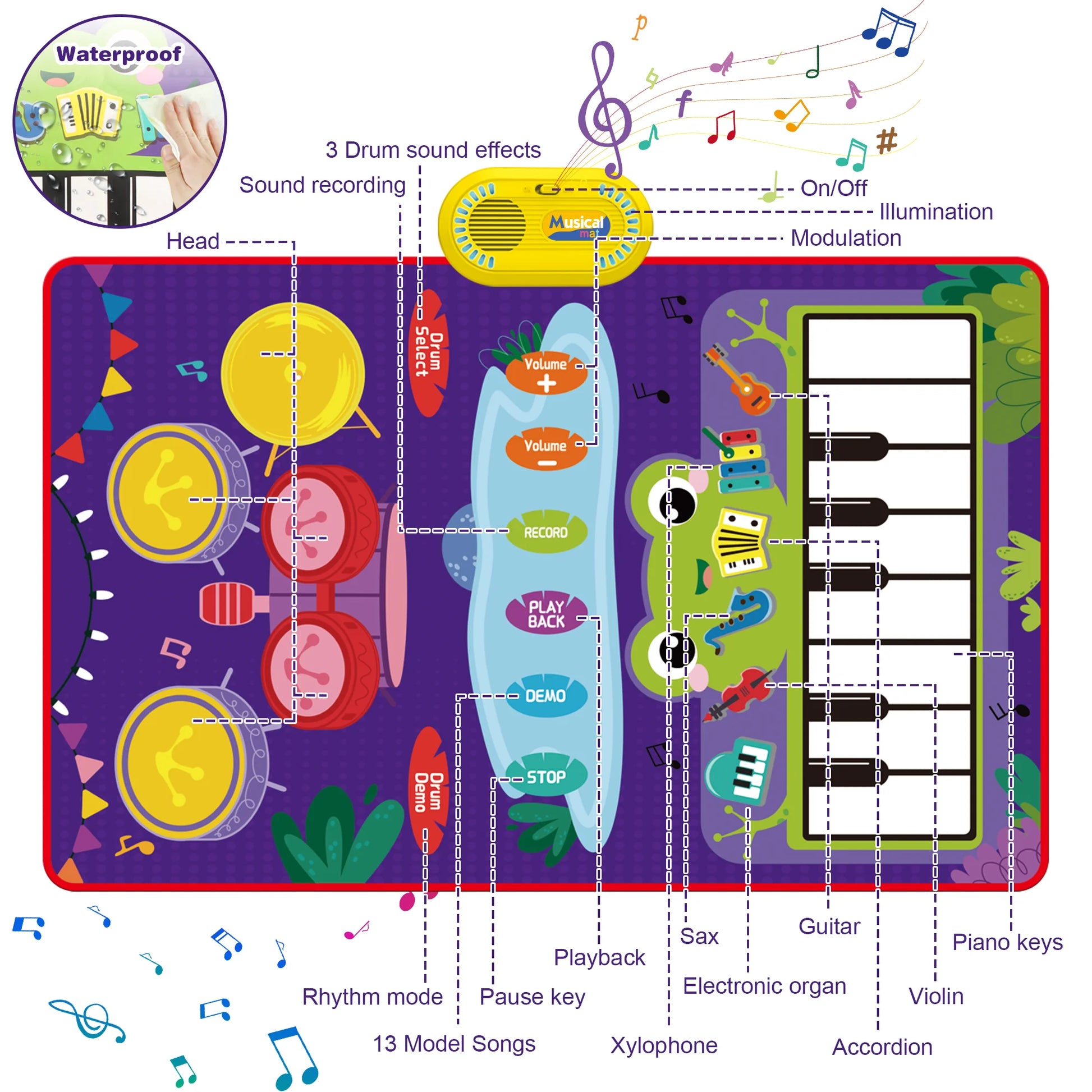 Deluxe 2-in-1 Musical Piano & Drum Mat - The Ultimate Learning Gift for Toddlers Aged 1-6!