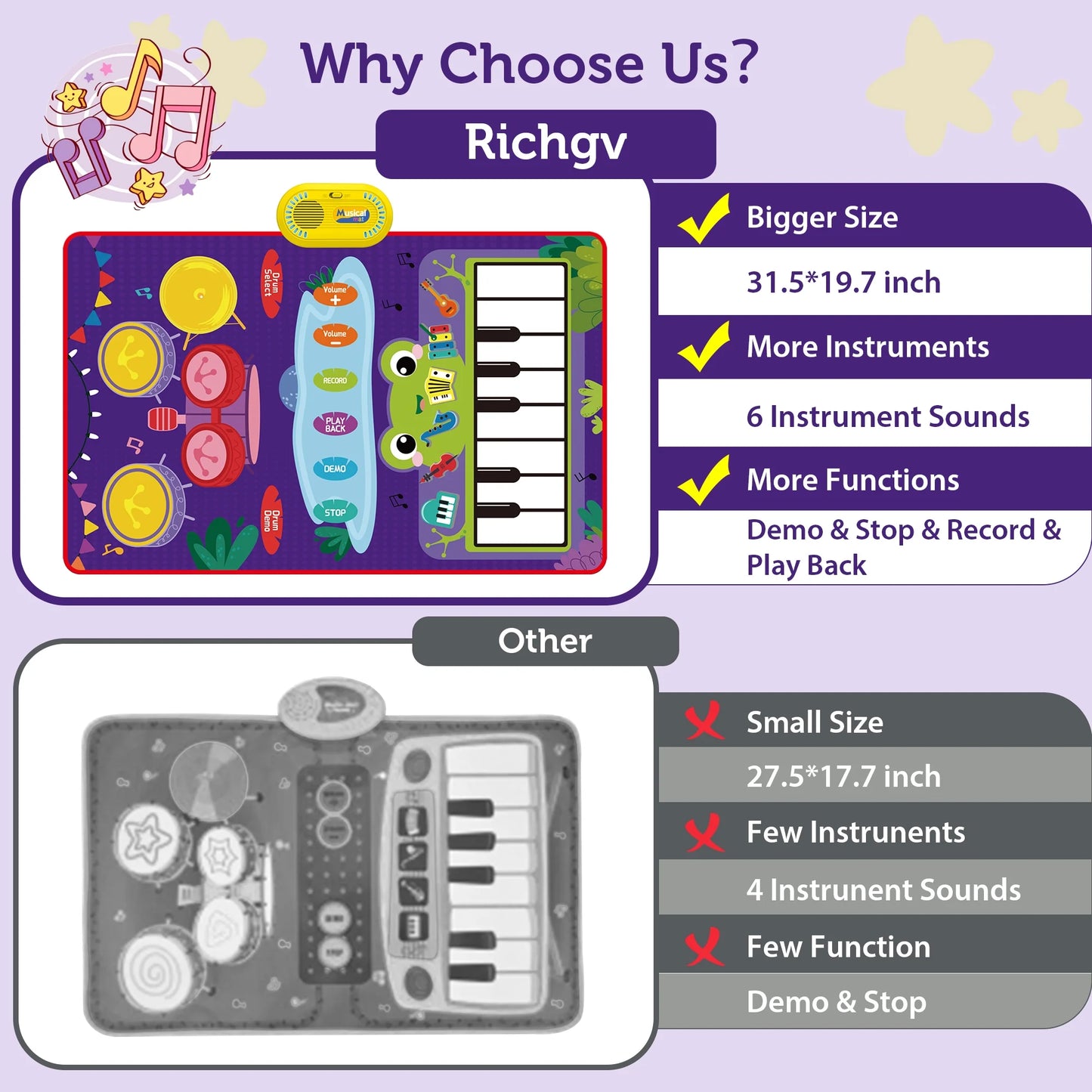Deluxe 2-in-1 Musical Piano & Drum Mat - The Ultimate Learning Gift for Toddlers Aged 1-6!